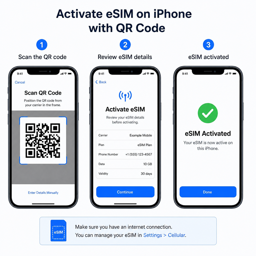 Illustration of QR code eSIM activation on an iPhone